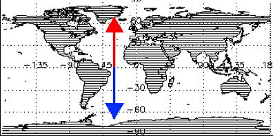 earth with a red line pointing north from the equator, and a blue one pointing south